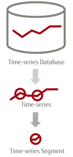 time series database