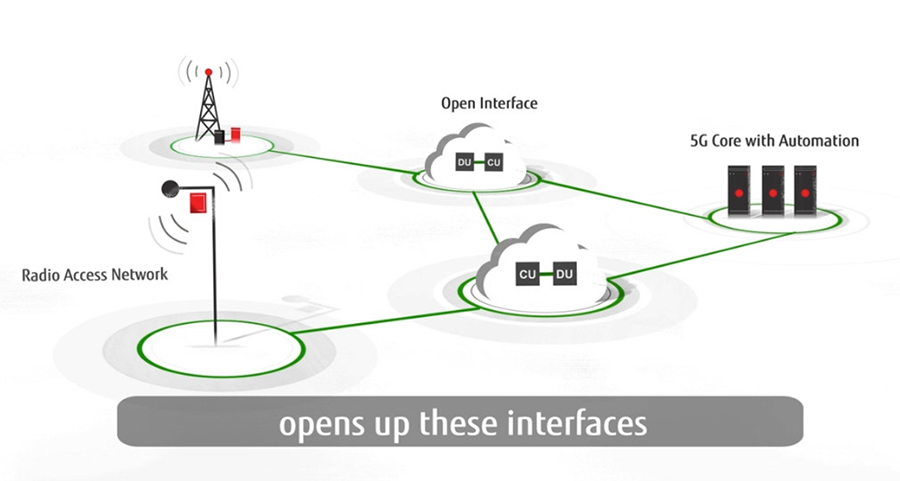 Open ran 5g interfaces